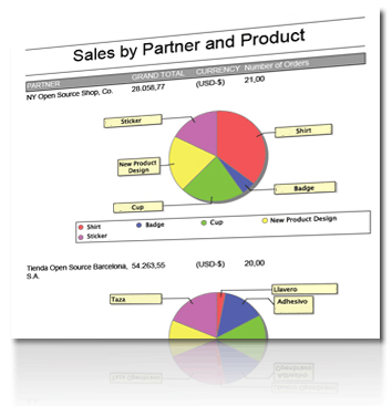 sales by partner and products